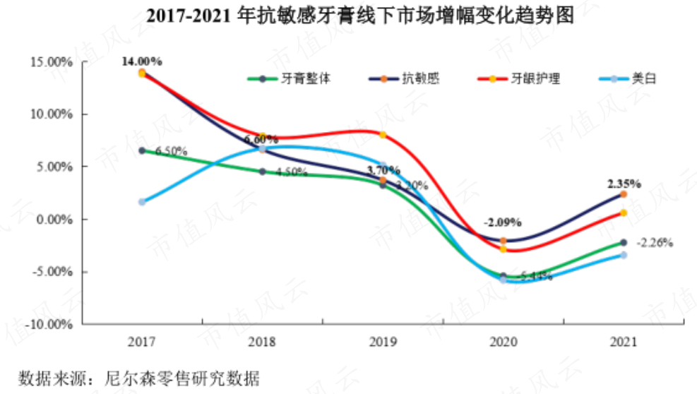 (来源:公司招股书)