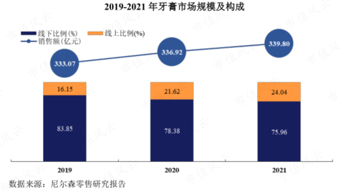 (来源:公司招股书)