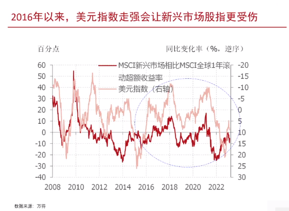 “债务之辩”首席经济学家徐高:基建和地产是现阶段稳增长的唯二抓手,今年A股机会是跟美股比出来的……