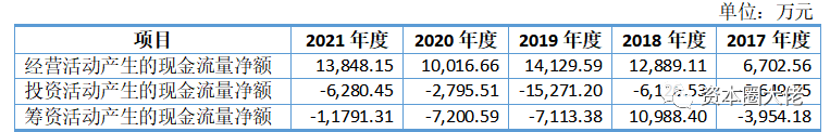 数据来源：招股说明书（申报稿2023-02-22）及招股说明书（2020-07-03）