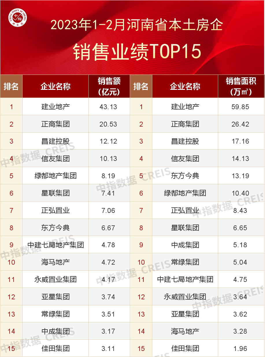 2023年全国外卖销量 5da9-54fc5ce14712c3d73f6199542a986903.png