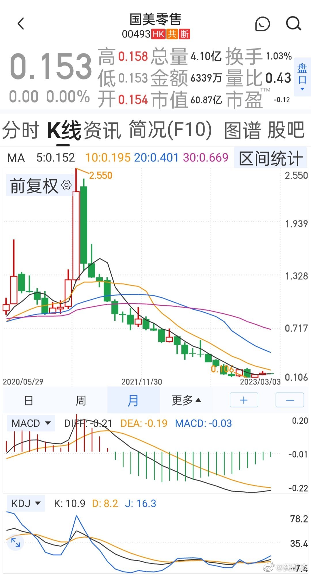 微博第一季度月活跃用户