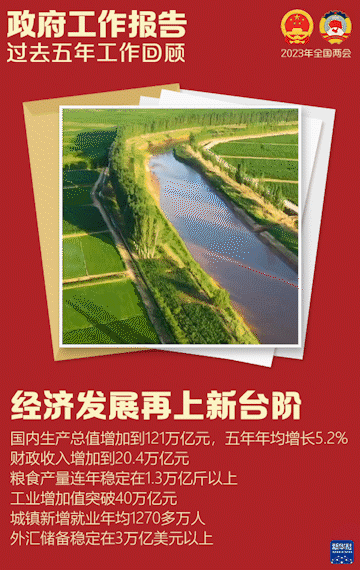政府工作报告——极简版来了!休闲区蓝鸢梦想 - Www.slyday.coM 政府工作报告——极简版来了!休闲区蓝鸢梦想 - Www.slyday.coM