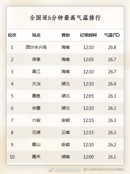 湖北周姓辈分排行_真正的王者湖北十大姓氏排名情况概述(2)