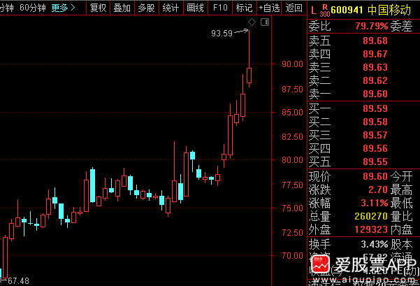 中字头又来利好,汽车最惨价格战打响,国足竟然赢球了!休闲区蓝鸢梦想 - Www.slyday.coM 中字头又来利好,汽车最惨价格战打响,国足竟然赢球了!休闲区蓝鸢梦想 - Www.slyday.coM