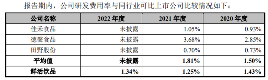 母公司市值25亿,冲A股估值飙至45亿,IPO前分光3年净利润,台湾“果汁”夫妻来深交所割韭菜了