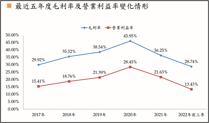 母公司市值25亿,冲A股估值飙至45亿,IPO前分光3年净利润,台湾“果汁”夫妻来深交所割韭菜了