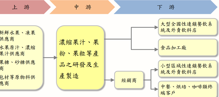 母公司市值25亿,冲A股估值飙至45亿,IPO前分光3年净利润,台湾“果汁”夫妻来深交所割韭菜了
