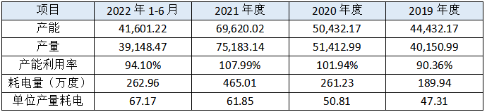 佳宏新材料IPO:高端行业毛利外衣,传统制造业里子,外销收入显异常