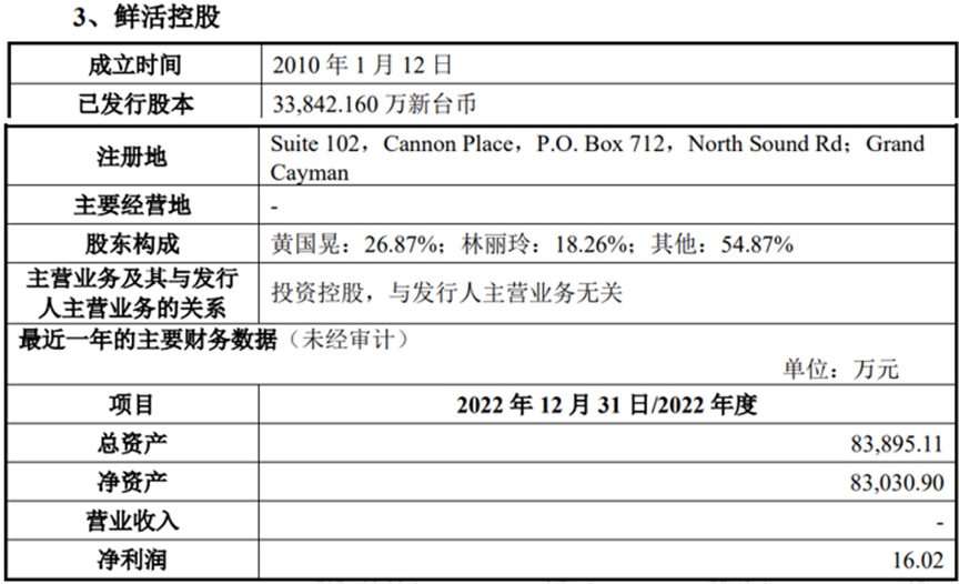 母公司市值25亿,冲A股估值飙至45亿,IPO前分光3年净利润,台湾“果汁”夫妻来深交所割韭菜了