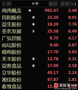 中字头又来利好,汽车最惨价格战打响,国足竟然赢球了!休闲区蓝鸢梦想 - Www.slyday.coM 中字头又来利好,汽车最惨价格战打响,国足竟然赢球了!休闲区蓝鸢梦想 - Www.slyday.coM