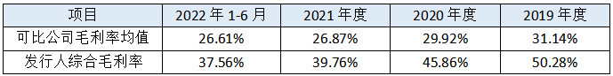 佳宏新材料IPO:高端行业毛利外衣,传统制造业里子,外销收入显异常