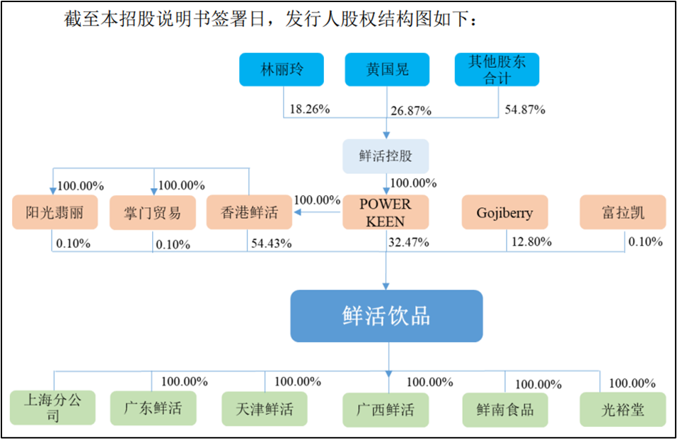 母公司市值25亿,冲A股估值飙至45亿,IPO前分光3年净利润,台湾“果汁”夫妻来深交所割韭菜了