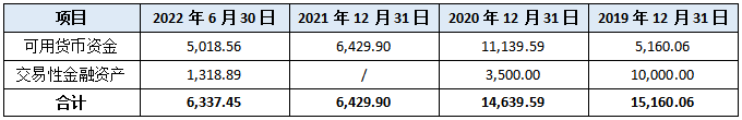 佳宏新材料IPO:高端行业毛利外衣,传统制造业里子,外销收入显异常
