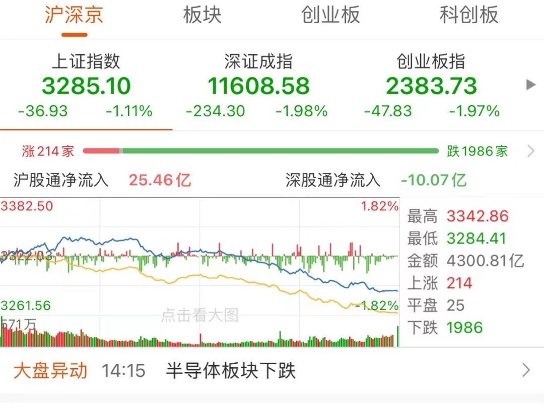 A股“跳水”原因找到了!