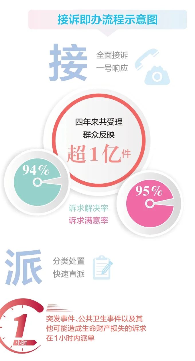 12345是什么电话受理时间 bf94-ae393aa0b5f48b99f77701f01eccacde.jpg