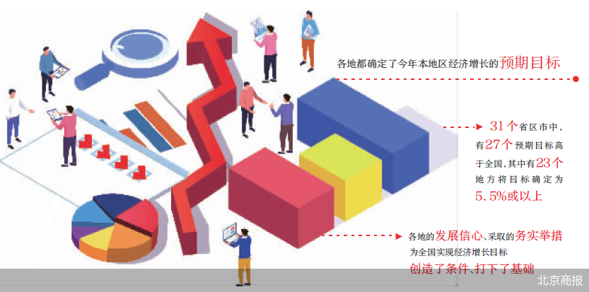 GDP增长目标的路径与看点