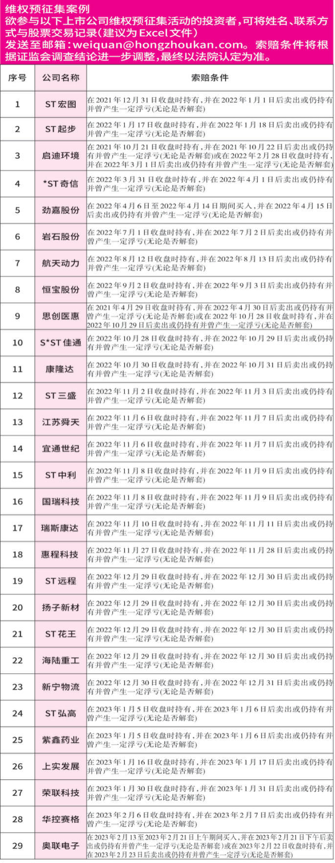 来源:证券市场红周刊