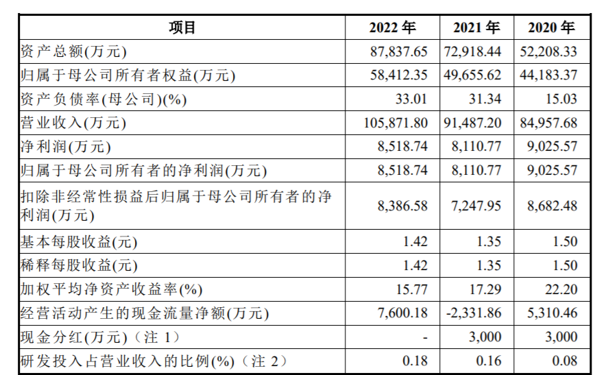 鲜美来依赖单一产品，IPO前超八成分红落入家族口袋  第2张