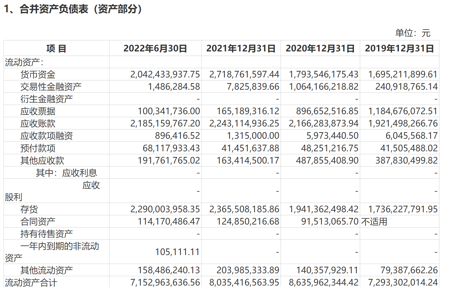 马可波罗合并资产负债表 来源:公司招股书