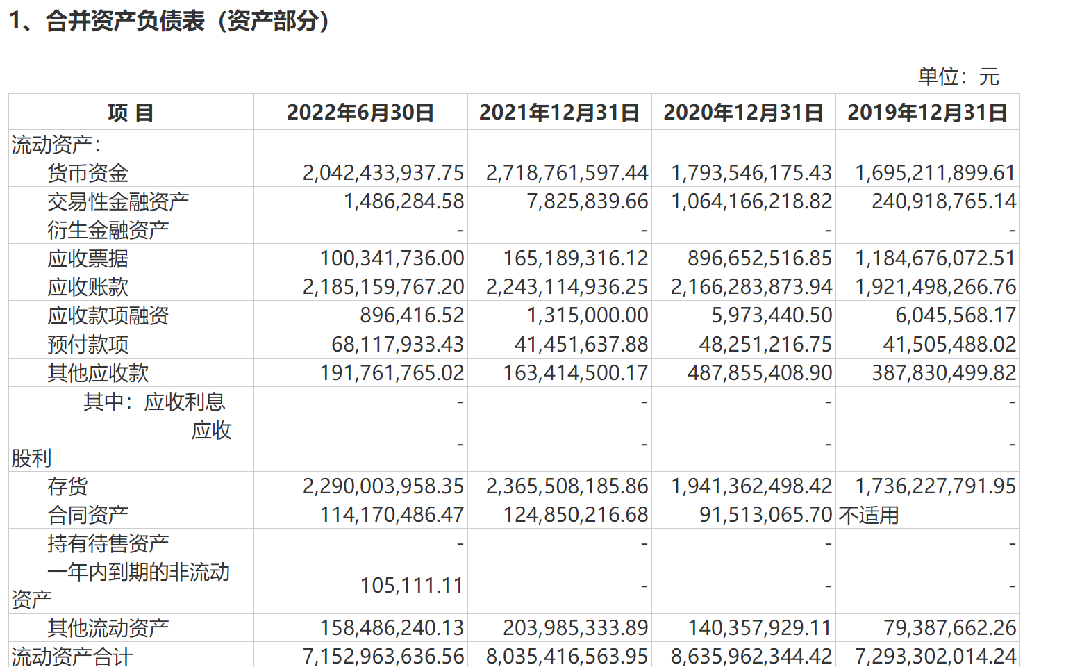 马可波罗合并资产负债表 来源：公司招股书