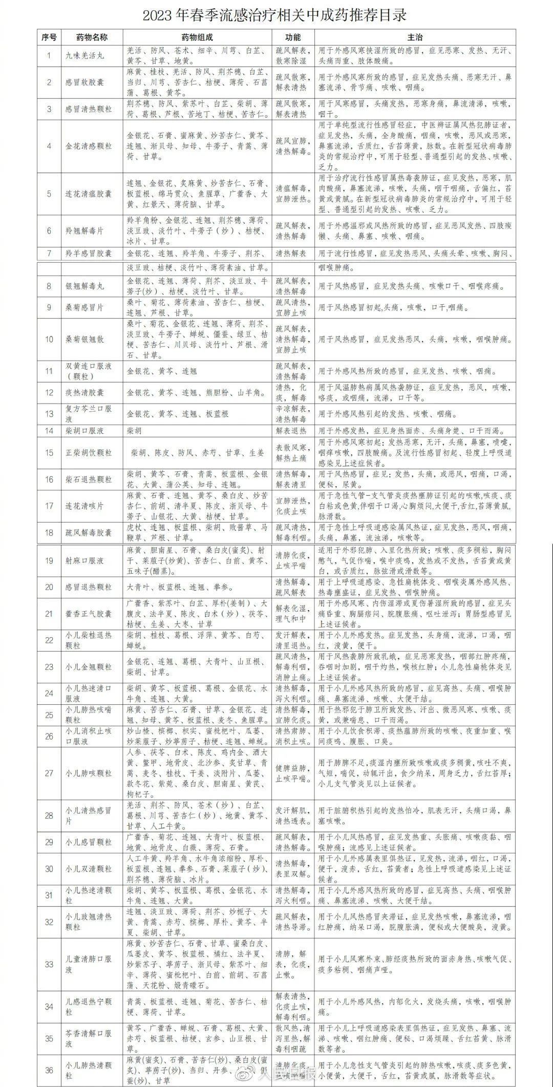 病例激增!甲流什么时候进入尾声?休闲区蓝鸢梦想 - Www.slyday.coM 病例激增!甲流什么时候进入尾声?休闲区蓝鸢梦想 - Www.slyday.coM