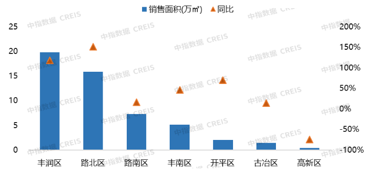 数据来源：中指数据CREIS（点击查看）