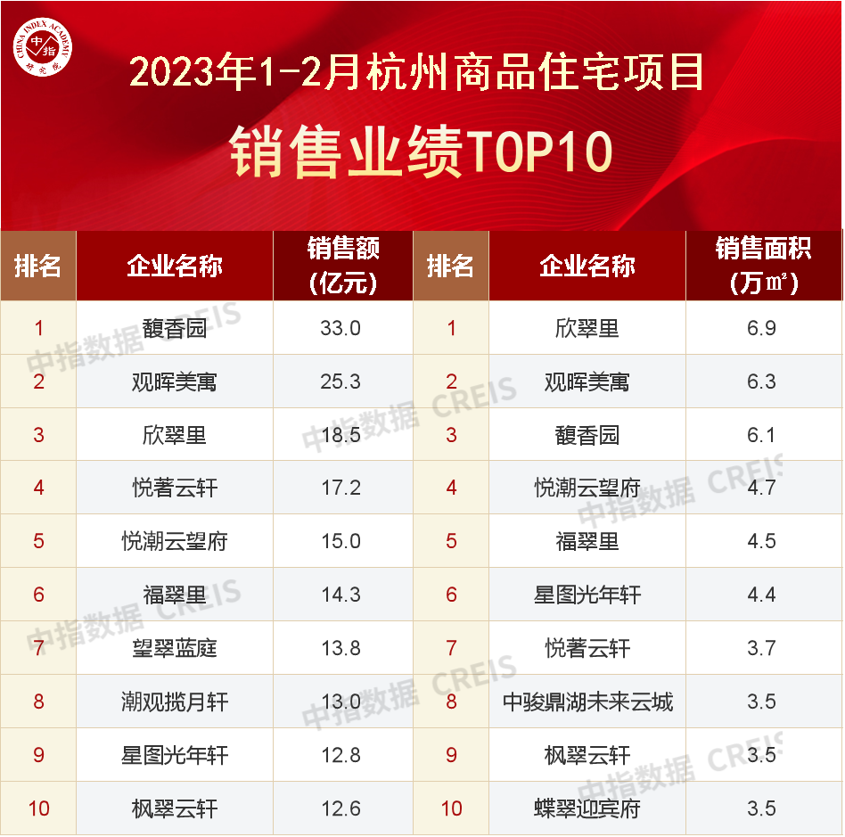 2023年如何落户杭州 7204-33322247a1425b33b297810a65890774.png