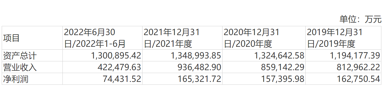 马可波罗业绩 来源:公司招股书
