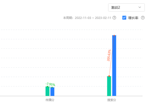 《激战2》成NCsoft端游营收主力军