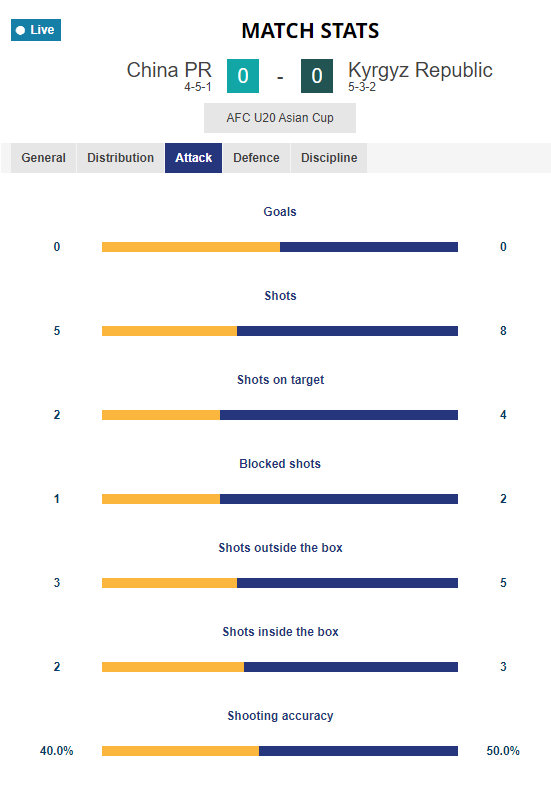 实时控球率与进攻效率数据