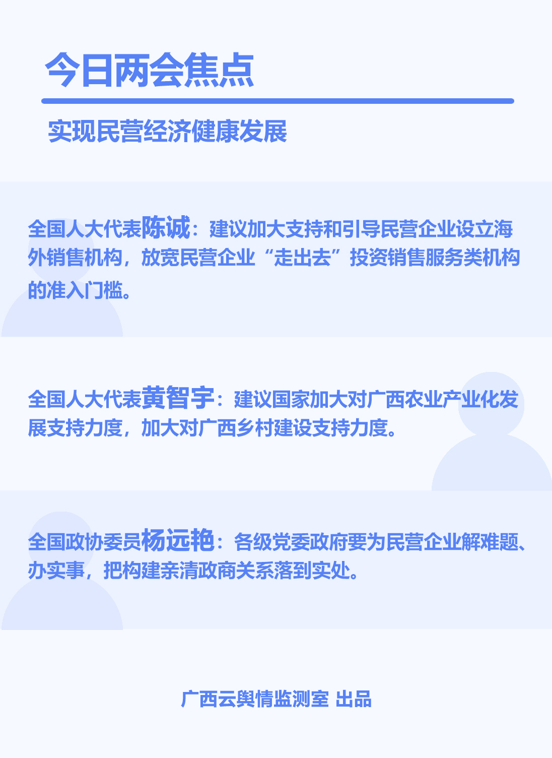 【两会整点报·20点档】“舆”你有关⑤|网友热议民营经济健康发展休闲区蓝鸢梦想 - Www.slyday.coM 【两会整点报·20点档】“舆”你有关⑤|网友热议民营经济健康发展休闲区蓝鸢梦想 - Www.slyday.coM
