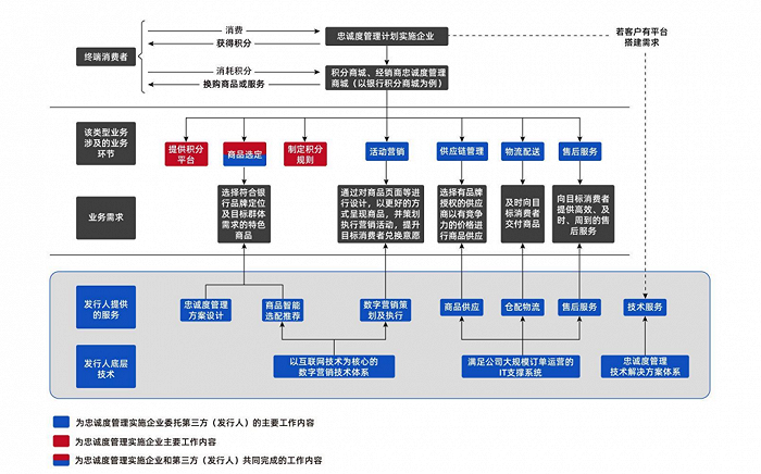 商场运营待遇,商场运营待遇好吗