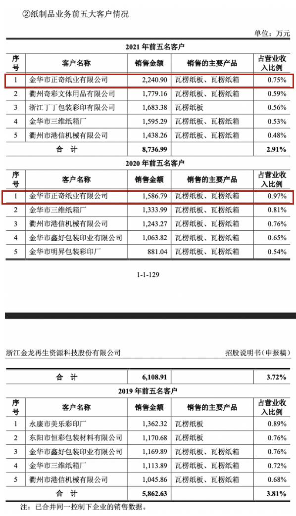 《客户“马甲变更”，隐瞒实控人行贿，家族企业金龙股份还有哪些疑点？》