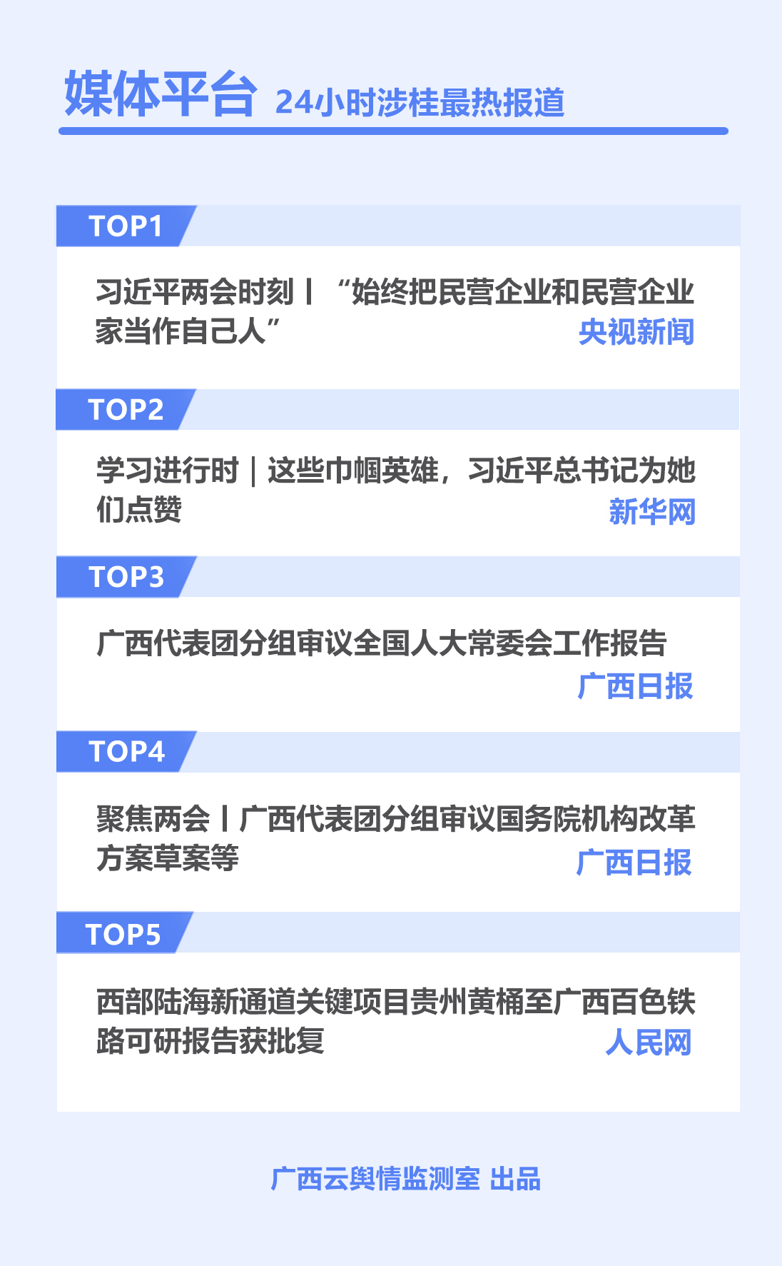 【两会整点报·20点档】“舆”你有关⑤|网友热议民营经济健康发展休闲区蓝鸢梦想 - Www.slyday.coM 【两会整点报·20点档】“舆”你有关⑤|网友热议民营经济健康发展休闲区蓝鸢梦想 - Www.slyday.coM