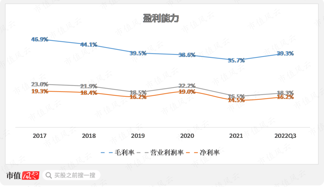 (制图:市值风云APP)