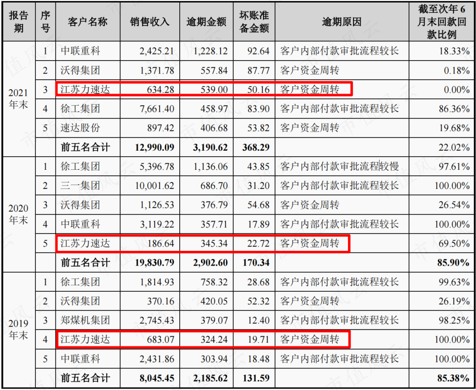 (来源:招股书)