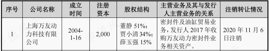 (来源:招股书)