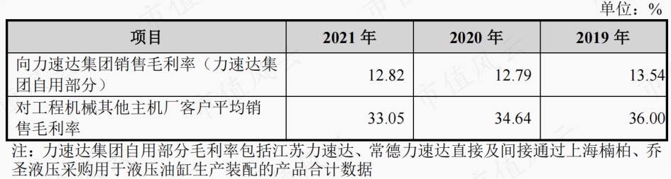(来源:招股书)