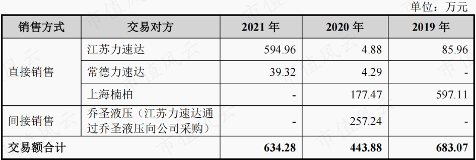(来源:招股书)