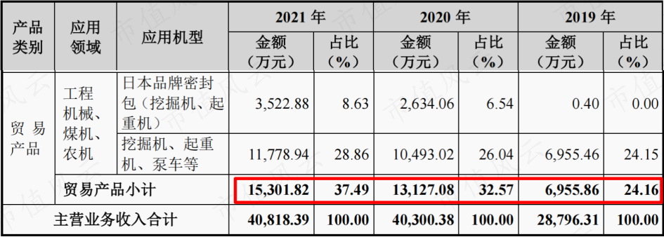 (来源:招股书)