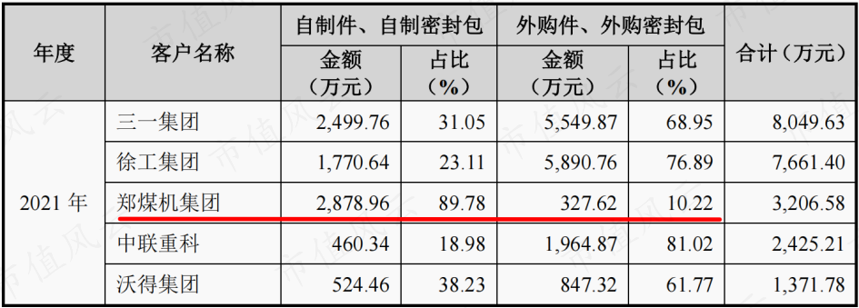 (来源:招股书)