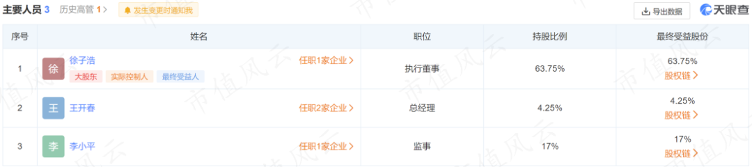 (江苏力速达主要人员,来源:天眼查)