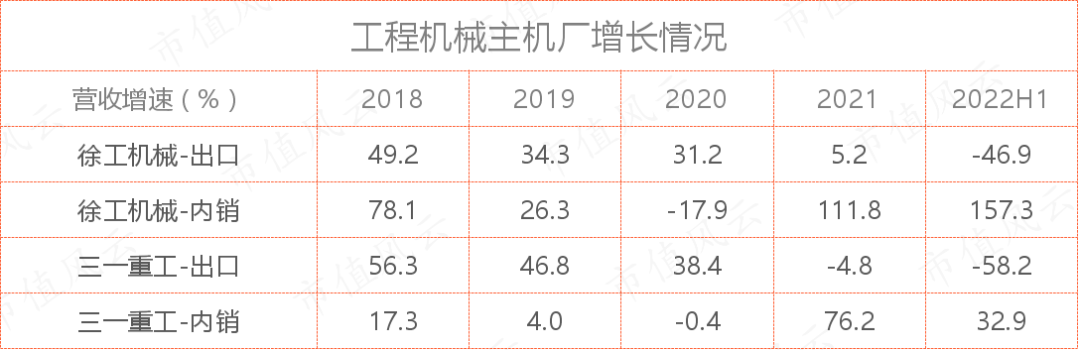 (制表:市值风云APP)