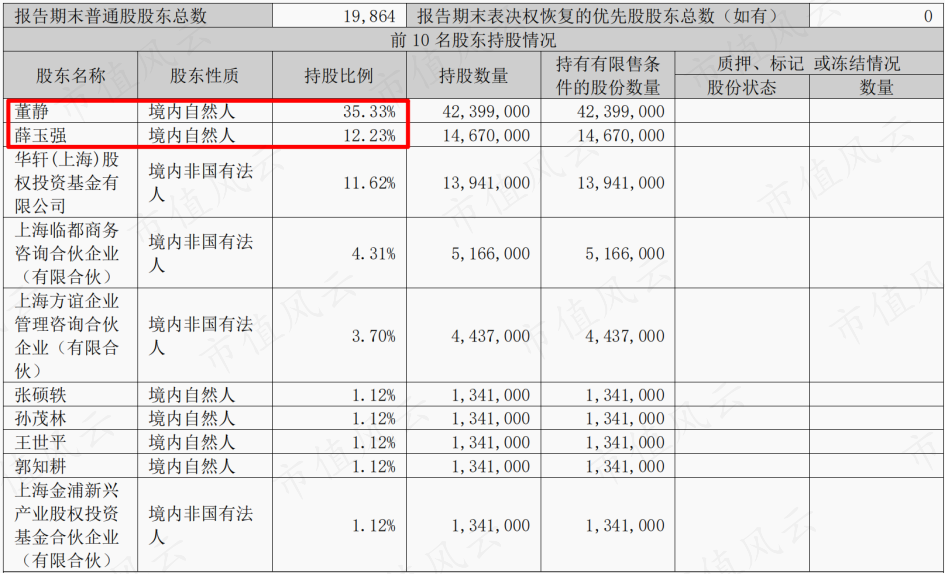 (前十名股东,来源:2022三季报)