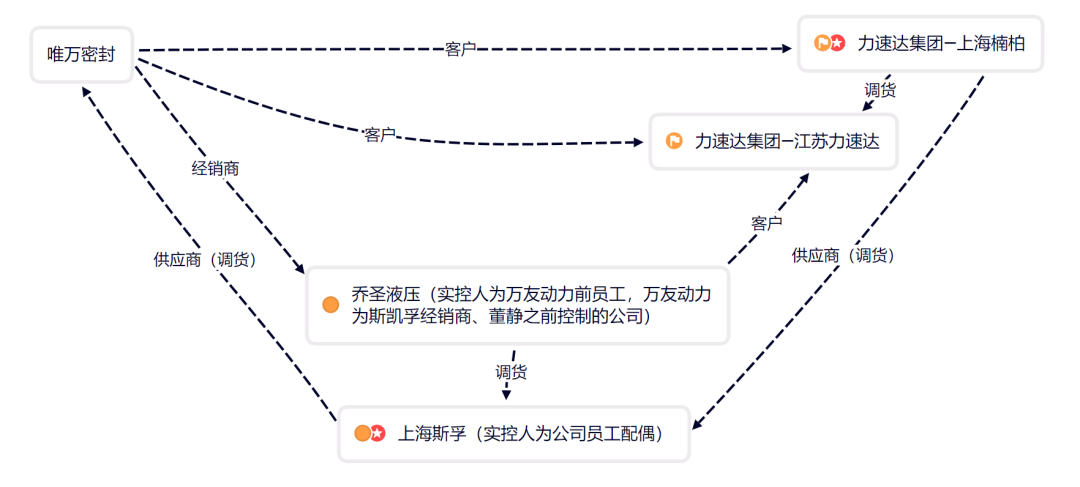 (来源:招股书。制图:市值风云APP)