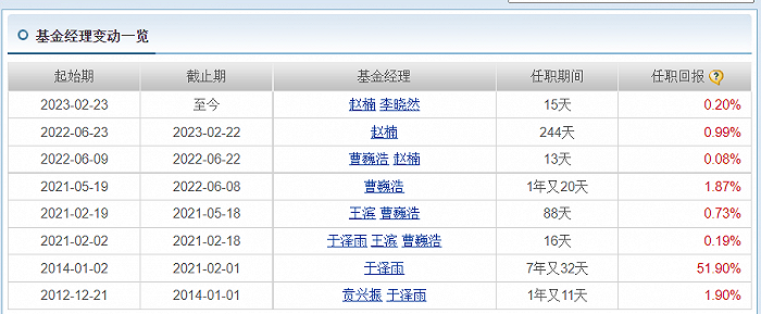 图源:天天基金网