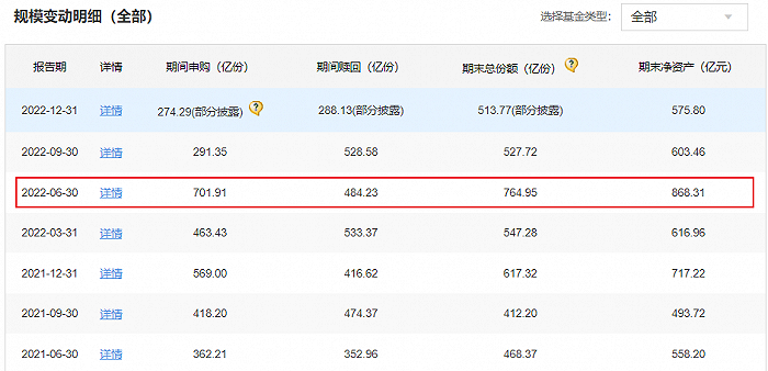 图源:天天基金网
