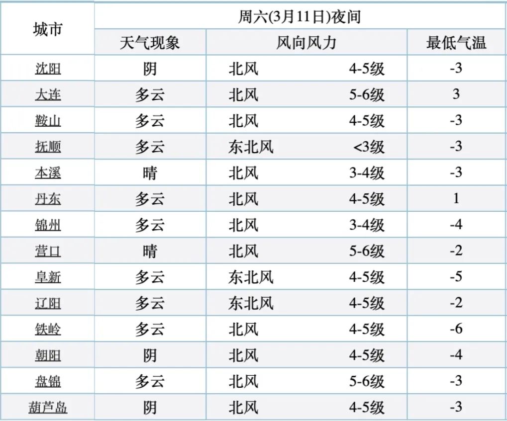 资料:新北方微信、辽宁卫视微信