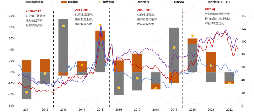 资料来源:Wind,天风证券
